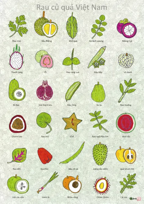 ベトナムの野菜果物図鑑